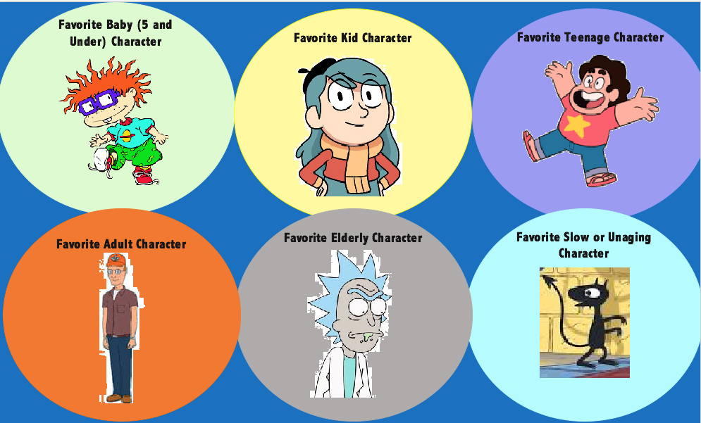 Favorite Characters By Age by MCCToonsfan1999 on DeviantArt Favorite Characters By Age by MCCToonsfan1999 on DeviantArt