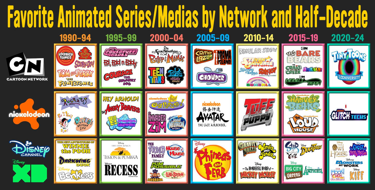 Halftime Show Animation Favorite Animated Shows by Half-Decade Meme by MCCToonsfan1999 on ...