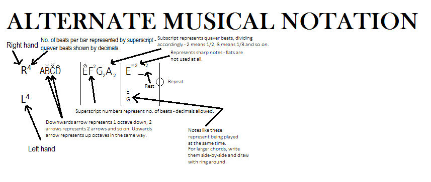 Alternate Musical Notation by 8979y97y on DeviantArt
