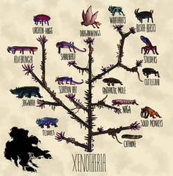 Xenotherian Tree of Life