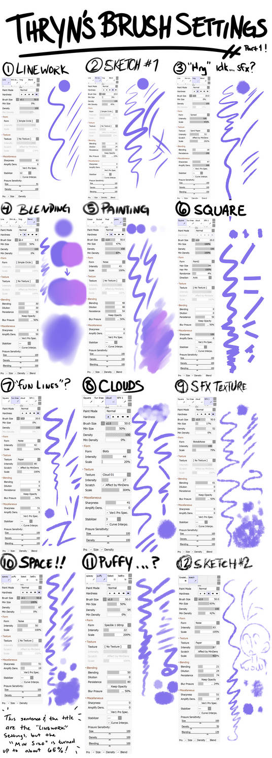 Thryn's SAI v2 Brush Settings PART 1 by Azuriaus