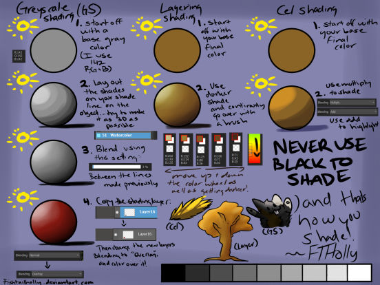 Shading Tutorial by Astr0fish on DeviantArt
