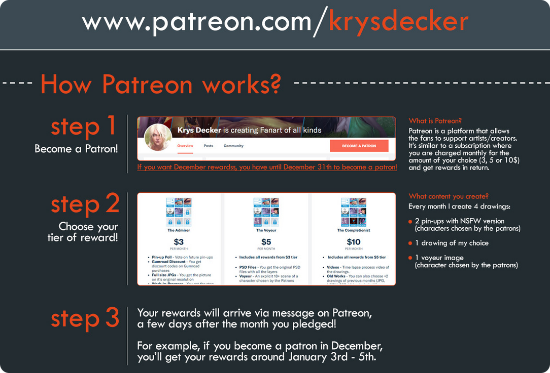 Patreon Explained1 by krysdecker Patreon Explained1 by krysdecker