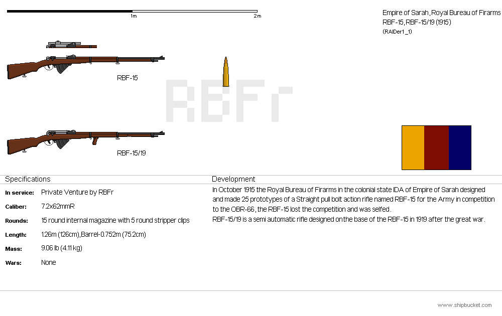 Rbf Rifle RBF-15 RBF15/19 Rifles by TheRealRAIDer1 on DeviantArt