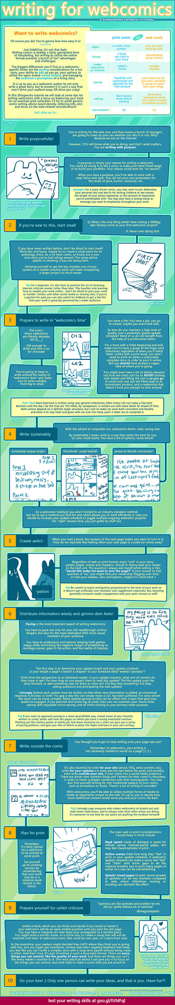 Webcomic Tutorial Writing for Webcomics Tutorial by shingworks on DeviantArt