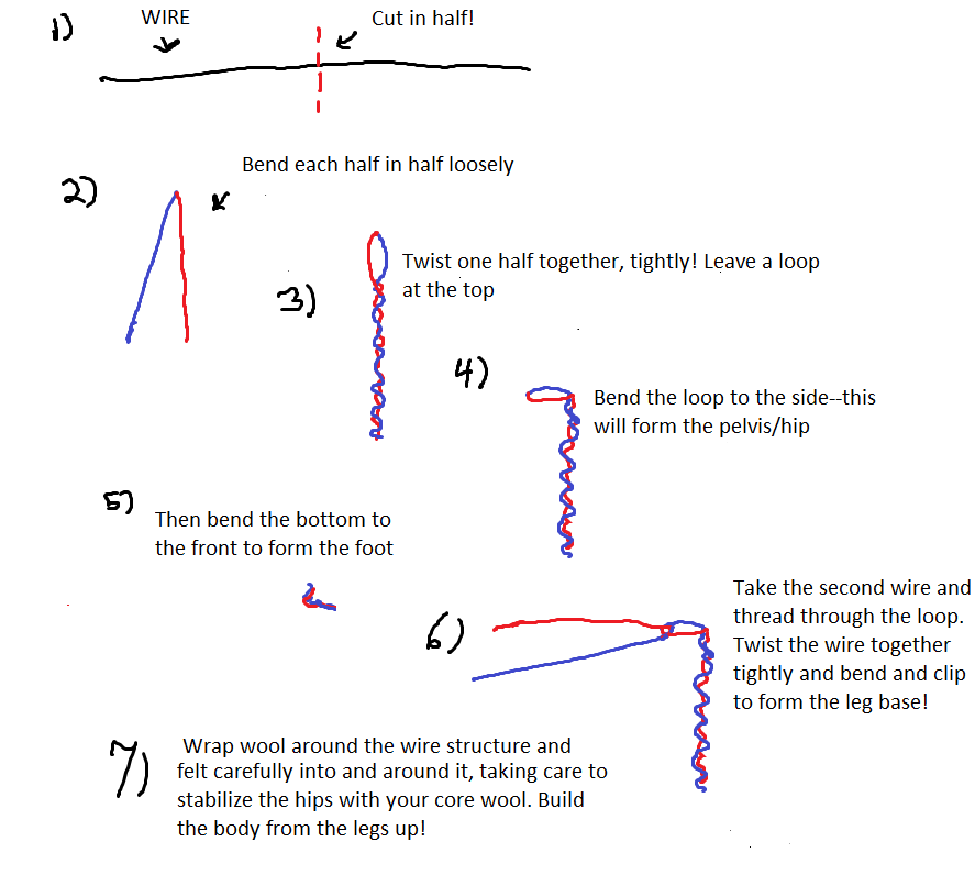 Die wiring quick tutorial