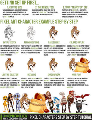 Pixel Characters Step by Step Tutorial