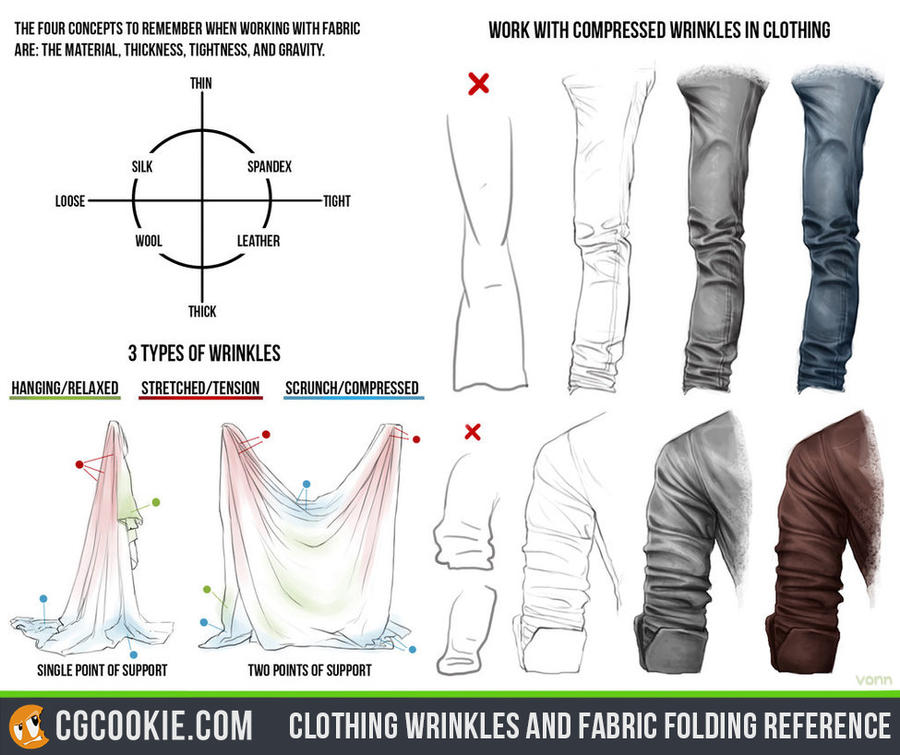 Clothing Wrinkles and Fabric Folding Reference