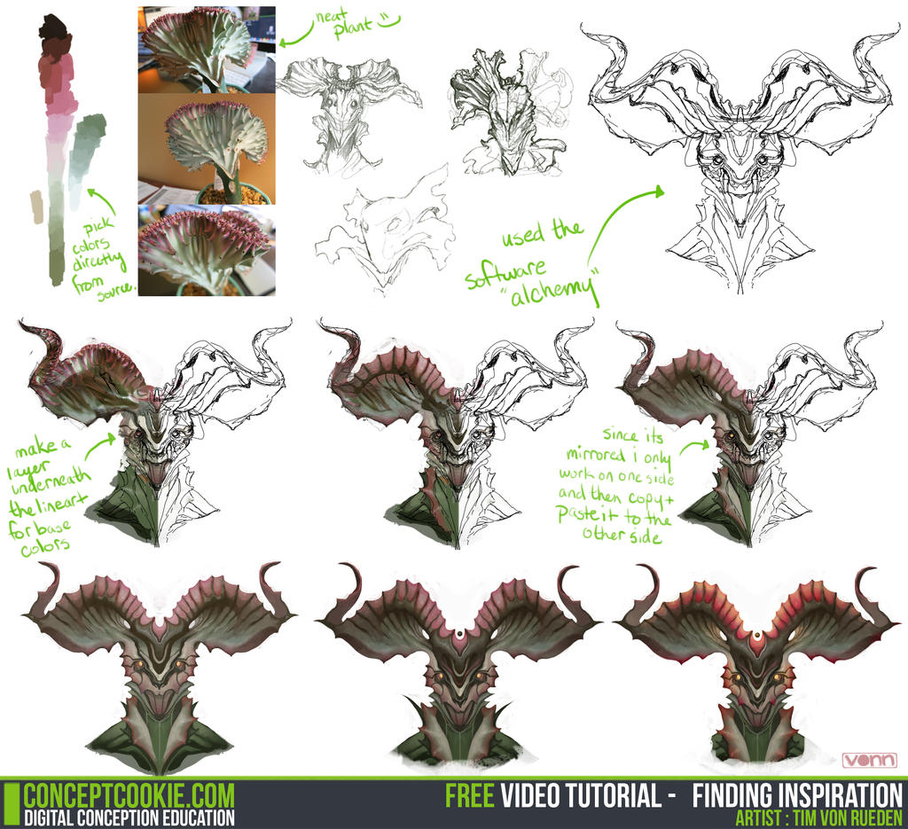 Tutorial: Finding Inspiration by CGCookie on DeviantArt