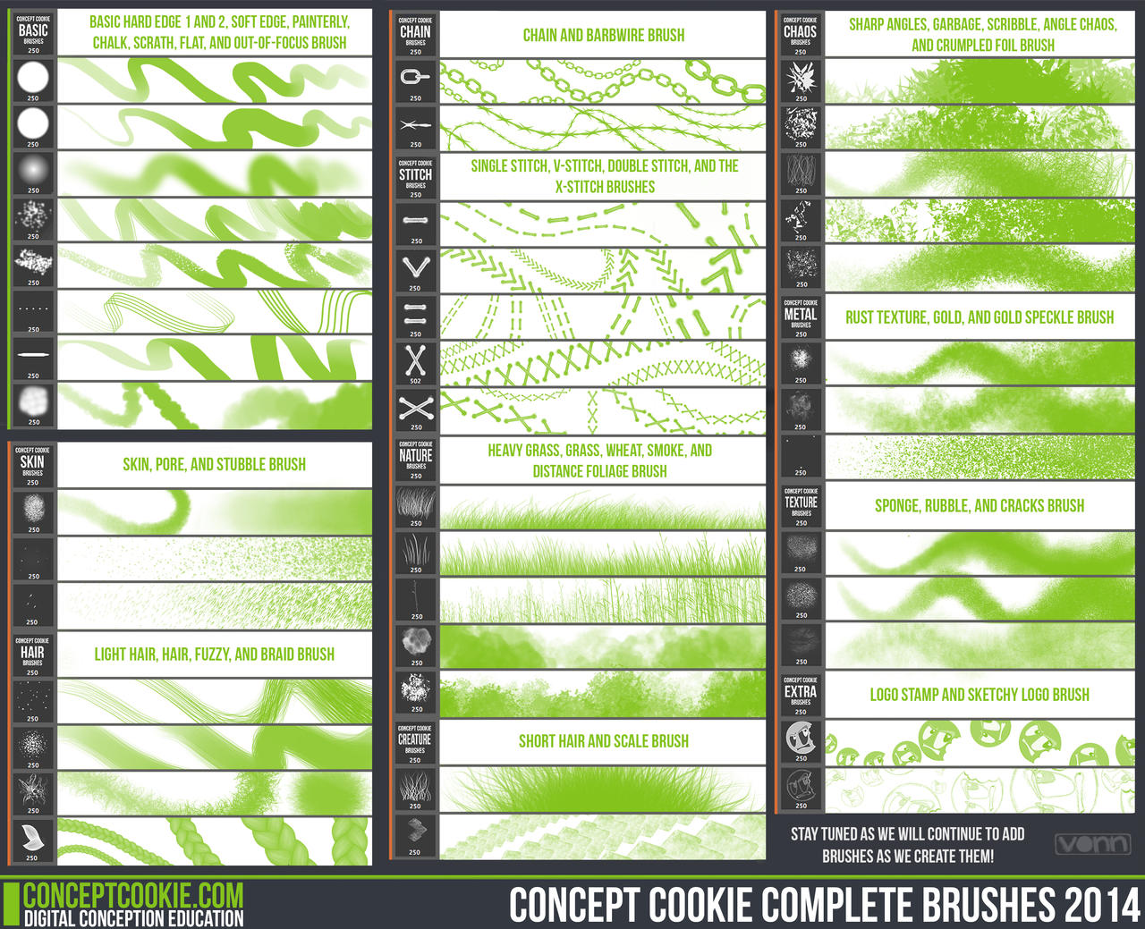 Gimp Brushes Reference Chart Sheet And Tutorial By Grain Shaders Brush