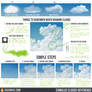 Cloud Tutorial Reference