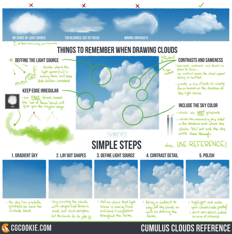 Cloud Tutorial Reference by CGCookie on DeviantArt