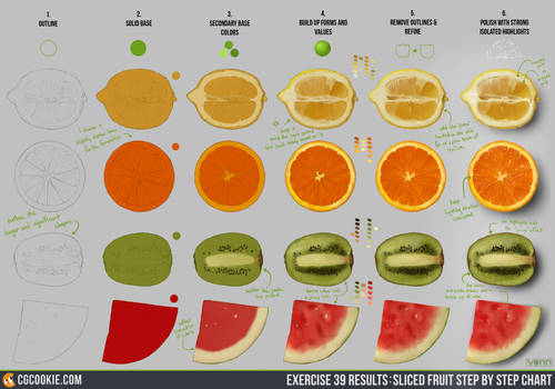 Exercise 39 Results: Sliced Fruit