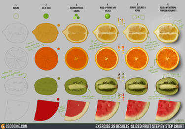 Exercise 39 Results: Sliced Fruit