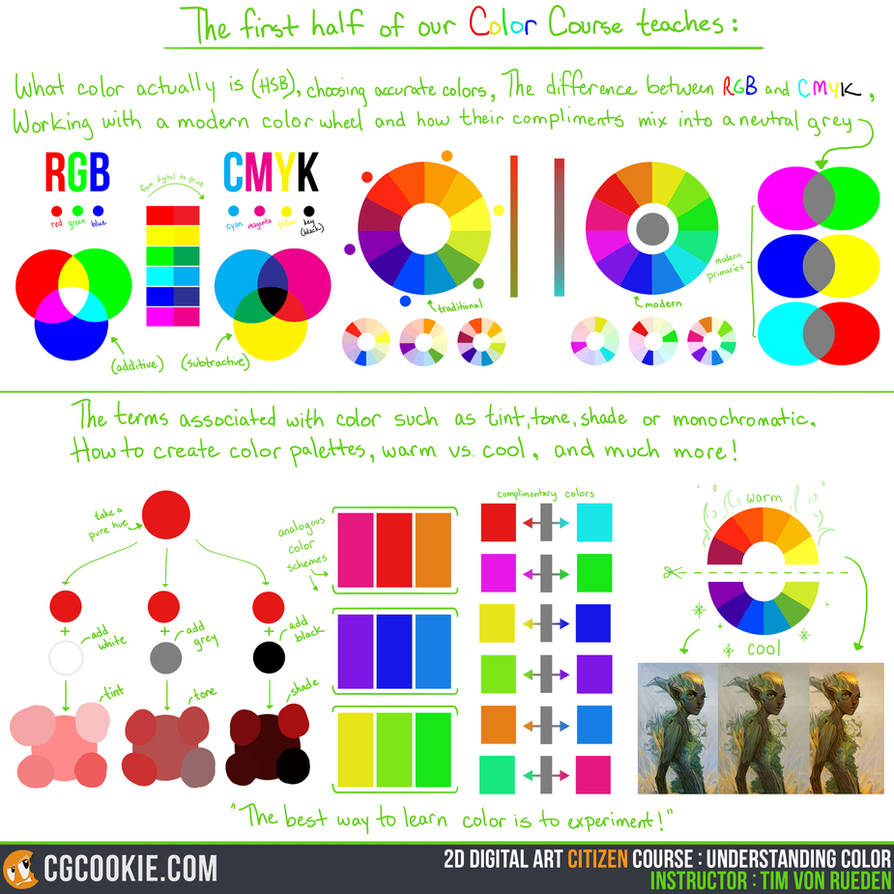 Artist Color Course The Color Course: Understanding Color Overview by CGCookie on DeviantArt