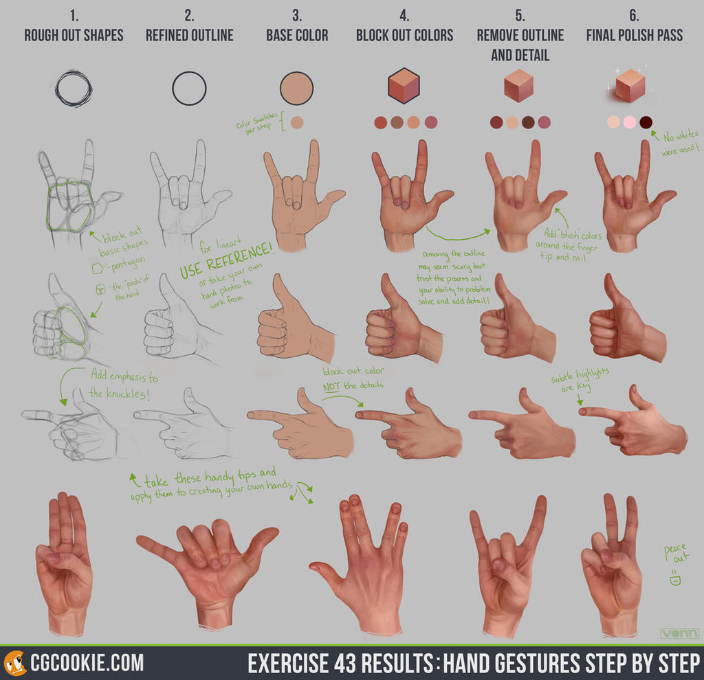Exercise 43 Results: Hand Gestures Step by Step
