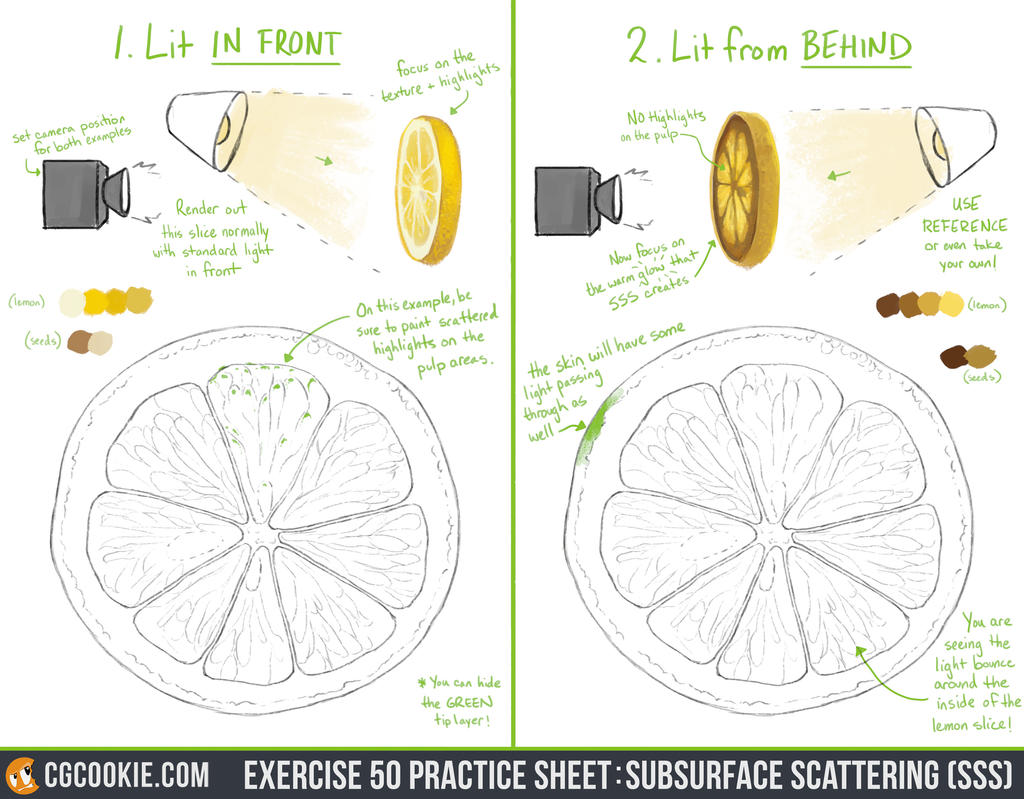 Exercise 50 Practice Sheet: Subsurface Scattering by CGCookie on DeviantArt