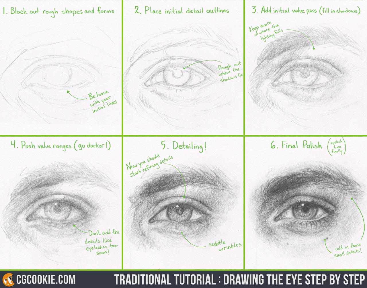 How to Draw an Eye Step by Step