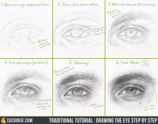 Tutorial: Drawing the Eye Step by Step