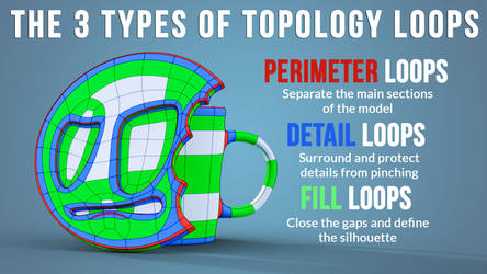 3-loops-cheatsheet