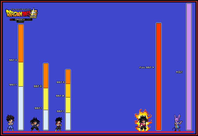 niveles de poder:saga de bills by naickmer on DeviantArt niveles de poder:saga de bills by naickmer on DeviantArt