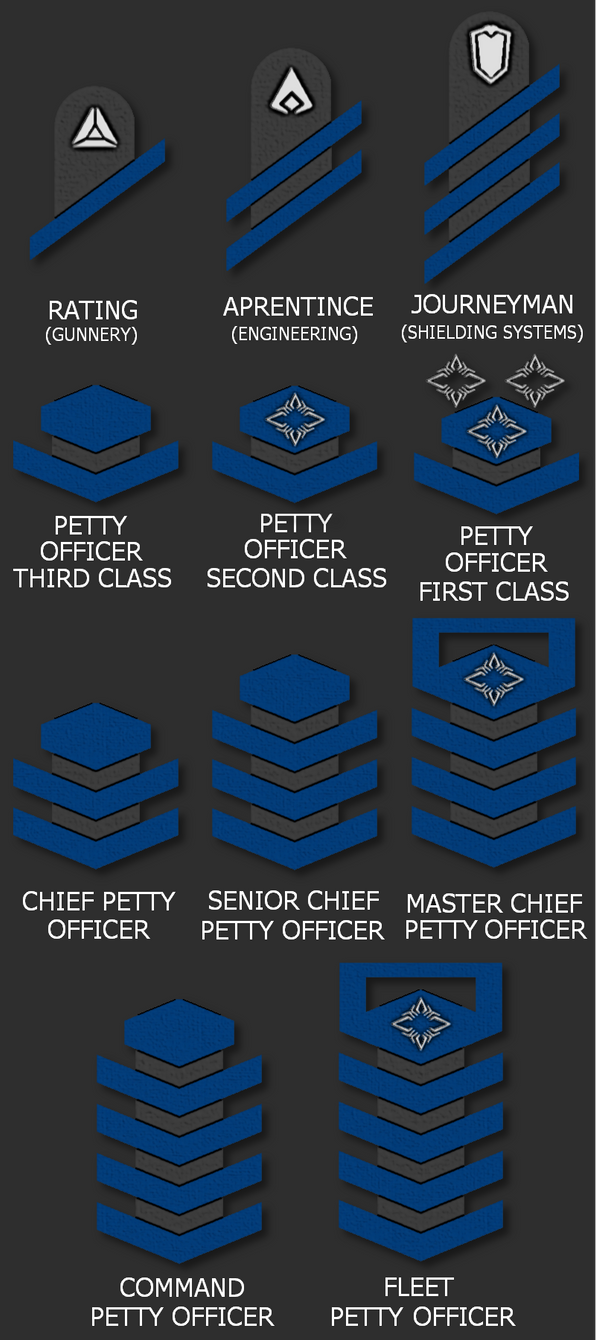 Terran Confederate Fleet Enlisted Ranks by ajaxtorbin on DeviantArt