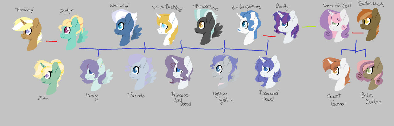 Rarity family tree by TrollerTNT on DeviantArt