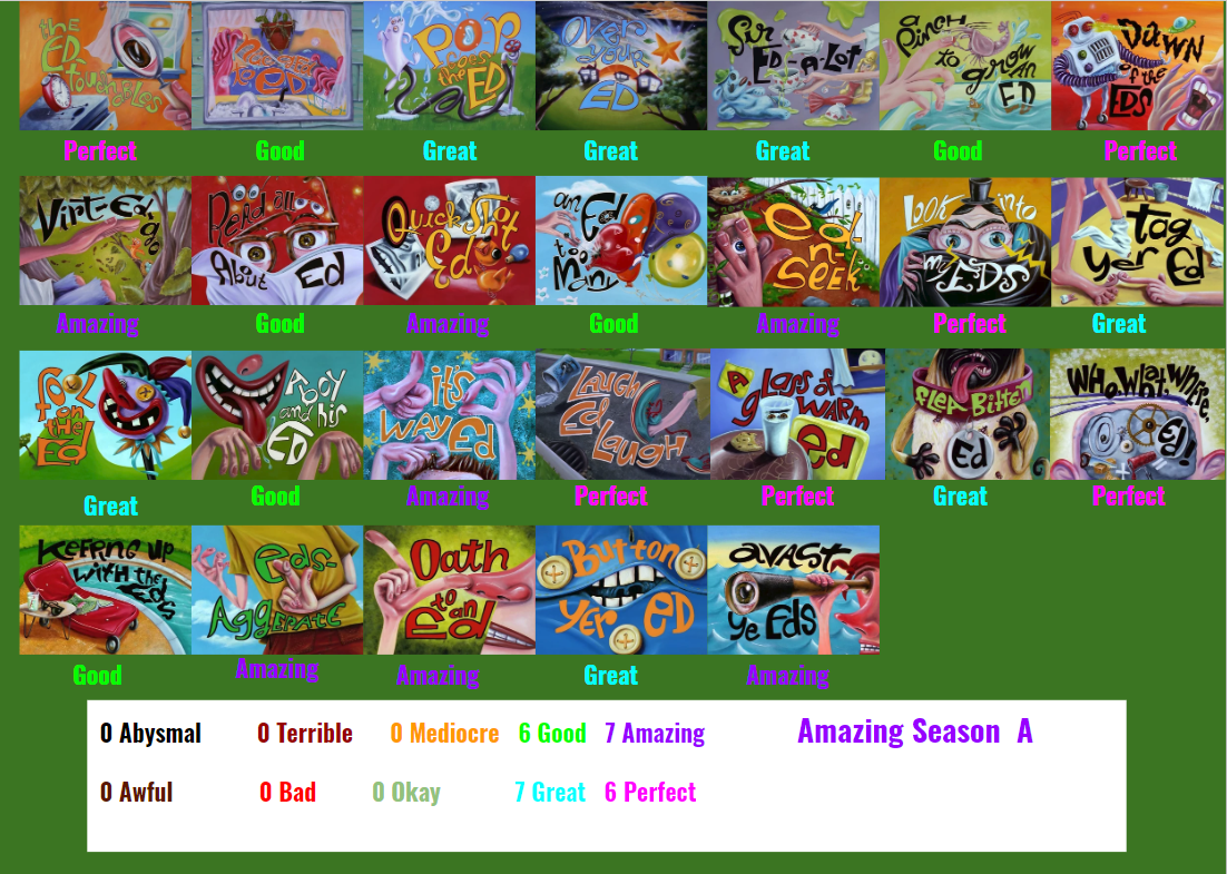 Total Drama all Characters Pt.1 Scorecard by jamesandjustin on DeviantArt