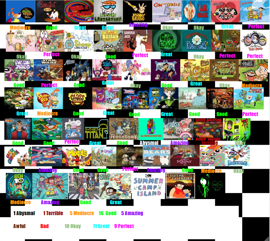 Deviantart Regular Show Scorecard