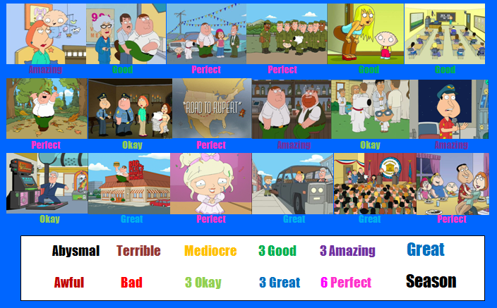 Family Guy Season 5 Scorecard by SpongeGuy11 on DeviantArt