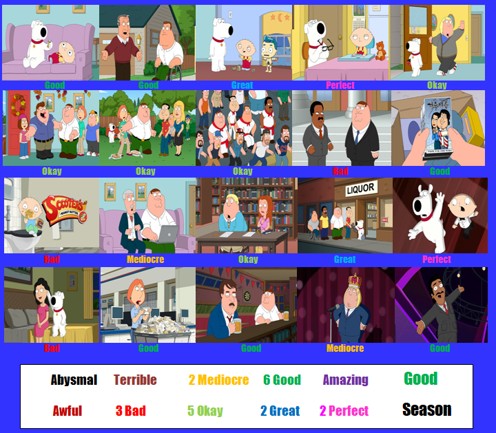 Family Guy Season 14 Scorecard By Spongeguy11 On Deviantart Family Guy Season 14 Scorecard By Spongeguy11 On Deviantart