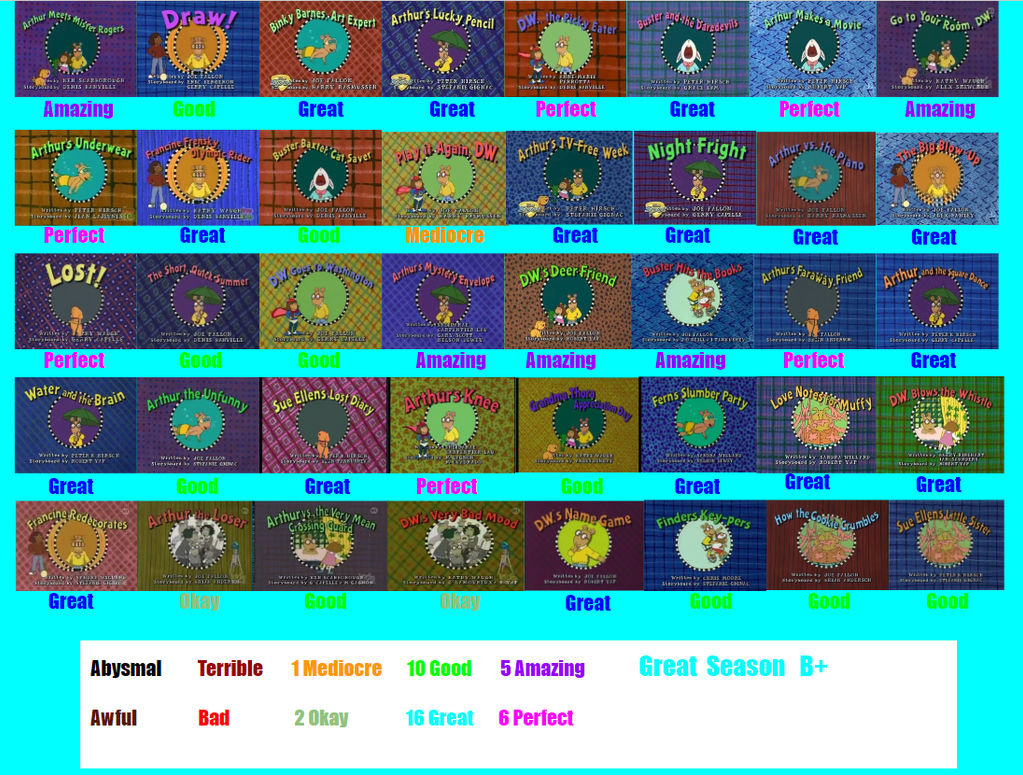 Arthur Season 2 Scorecard By SpongeGuy11 On DeviantArt arthur-season-2-scorecard-by-spongeguy11-on-deviantart