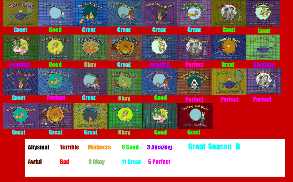 Arthur Season 3 Scorecard By SpongeGuy11 On DeviantArt arthur-season-3-scorecard-by-spongeguy11-on-deviantart