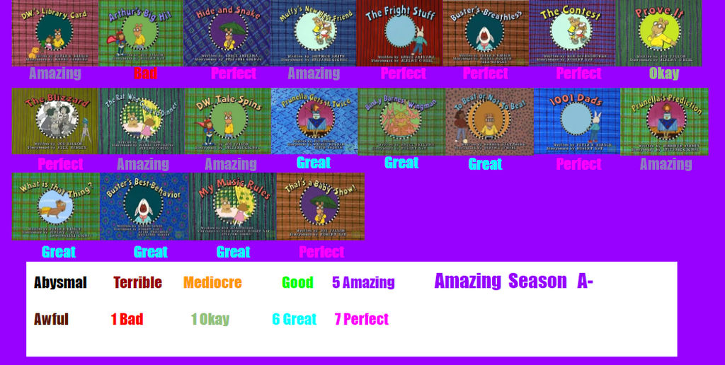Arthur Season 4 Scorecard by SpongeGuy11 on DeviantArt