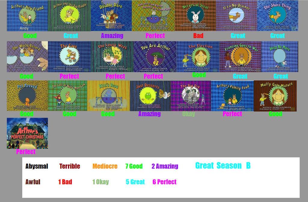 Arthur Season 5 Scorecard By SpongeGuy11 On DeviantArt arthur-season-5-scorecard-by-spongeguy11-on-deviantart