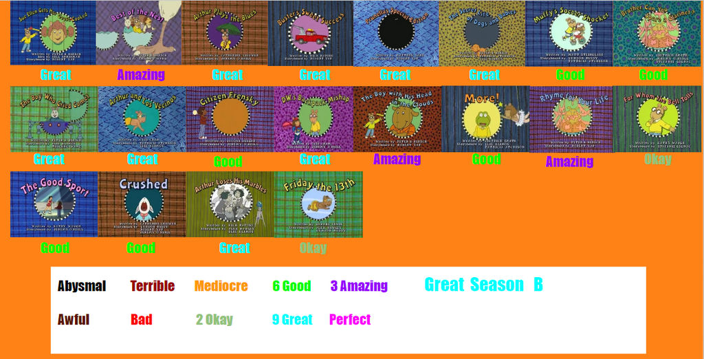 Arthur Season 6 Scorecard By SpongeGuy11 On DeviantArt arthur-season-6-scorecard-by-spongeguy11-on-deviantart