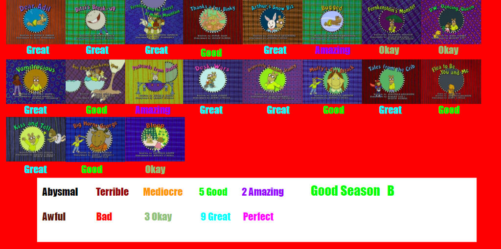 Arthur Season 8 Scorecard By SpongeGuy11 On DeviantArt arthur-season-8-scorecard-by-spongeguy11-on-deviantart