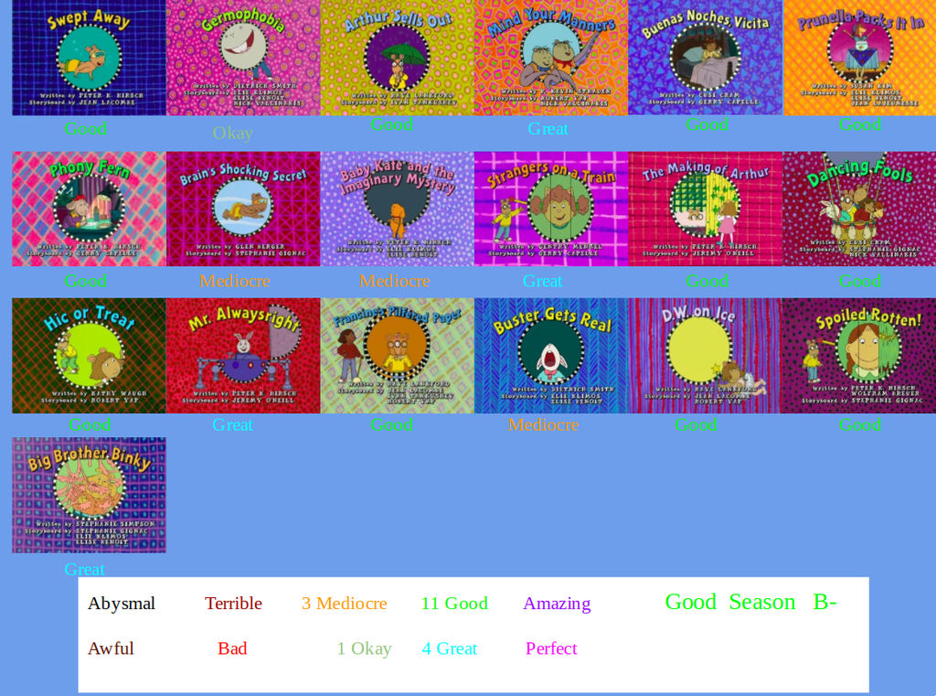 Arthur Season 11 Scorecard By SpongeGuy11 On DeviantArt arthur-season-11-scorecard-by-spongeguy11-on-deviantart