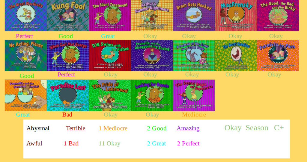 Arthur Season 13 Scorecard By SpongeGuy11 On DeviantArt arthur-season-13-scorecard-by-spongeguy11-on-deviantart