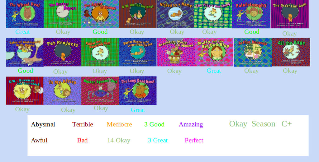 Arthur Season 14 Scorecard By SpongeGuy11 On DeviantArt arthur-season-14-scorecard-by-spongeguy11-on-deviantart