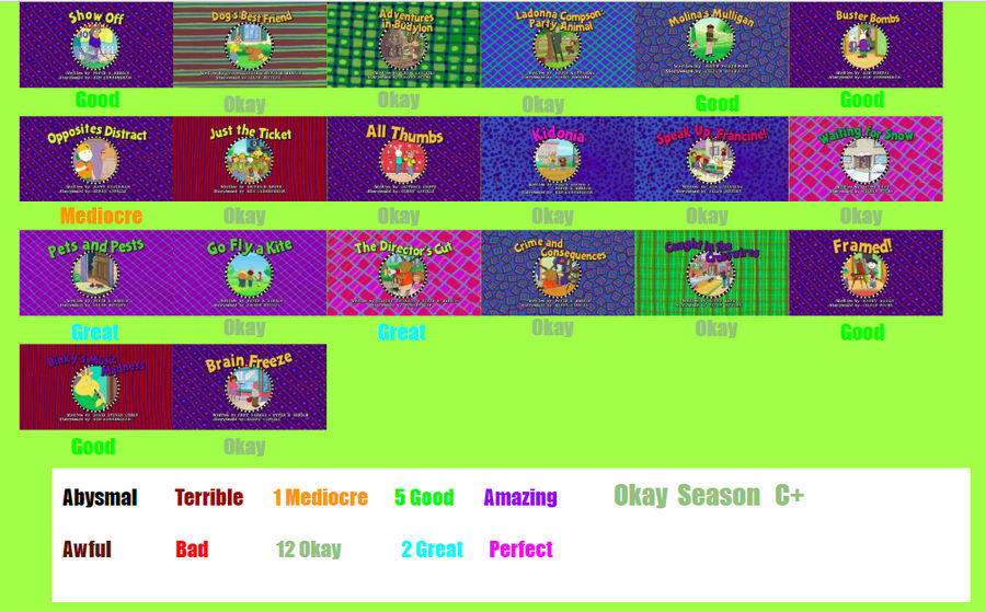 Arthur Season 17 Scorecard By SpongeGuy11 On DeviantArt arthur-season-17-scorecard-by-spongeguy11-on-deviantart