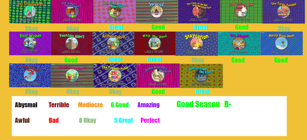 Arthur Season 18 Scorecard By SpongeGuy11 On DeviantArt arthur-season-18-scorecard-by-spongeguy11-on-deviantart