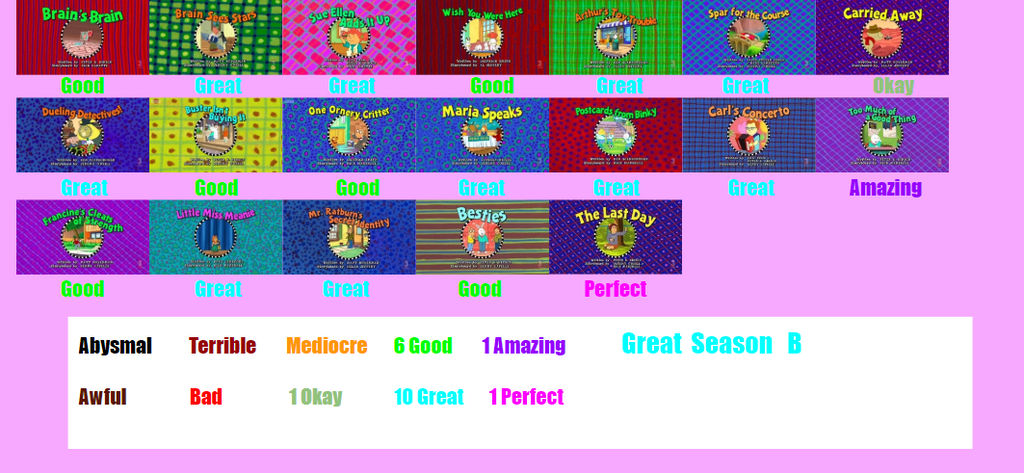 Arthur Season 19 Scorecard By SpongeGuy11 On DeviantArt arthur-season-19-scorecard-by-spongeguy11-on-deviantart