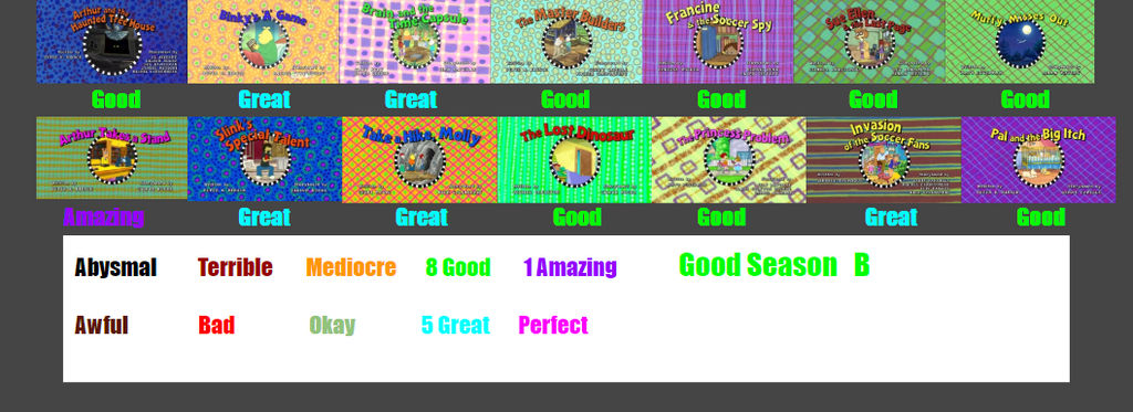 Arthur Season 21 Scorecard By SpongeGuy11 On DeviantArt arthur-season-21-scorecard-by-spongeguy11-on-deviantart