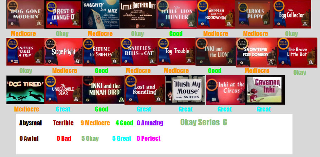 Two Curious Puppies, Sniffles, and Inki Scorecard by SpongeGuy11 on