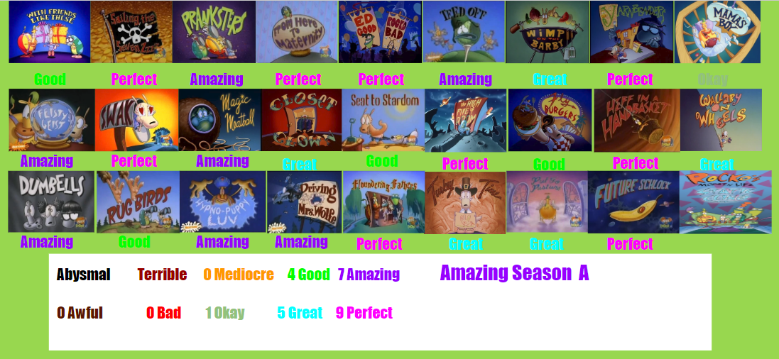 Rocko's Modern Life Season 4 Scorecard by SpongeGuy11 on DeviantArt