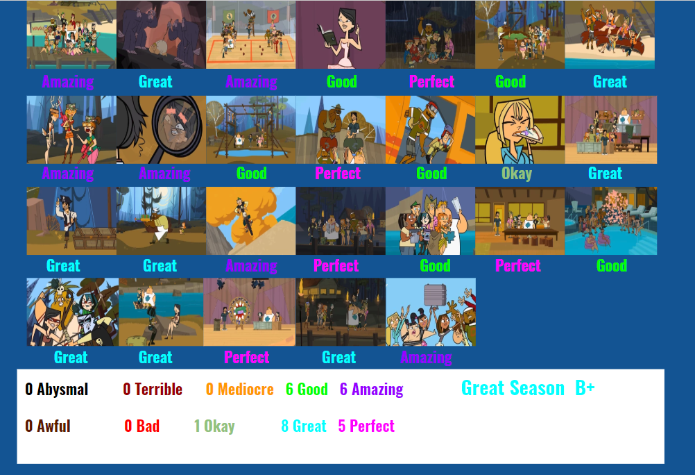 Total Drama all Characters Pt.1 Scorecard by jamesandjustin on DeviantArt