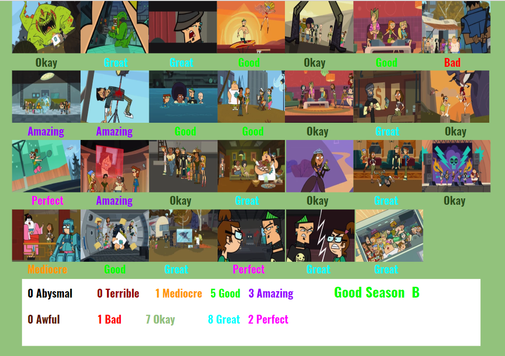 Total Drama all Characters Pt.1 Scorecard by jamesandjustin on DeviantArt