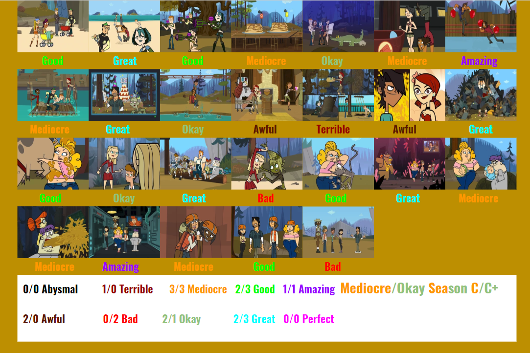 Total Drama Season 5 Scorecard by SpongeGuy11 on DeviantArt