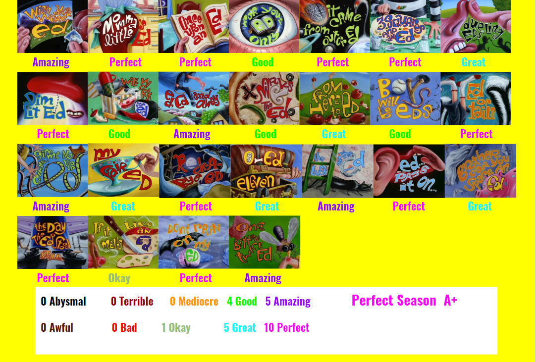 Ed, Edd, n Eddy Season 3 Scorecard by SpongeGuy11 on DeviantArt